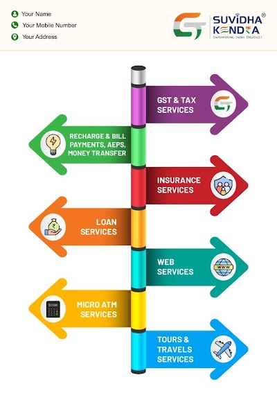 STATORP75CPS_SUMIT_SUVIDHA_KENDRA_ChIJ6yCwgDQX8jkRQT3pu9yRFiE_6